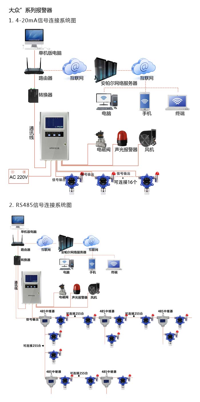 {dede:field.title/}系統方案與案例